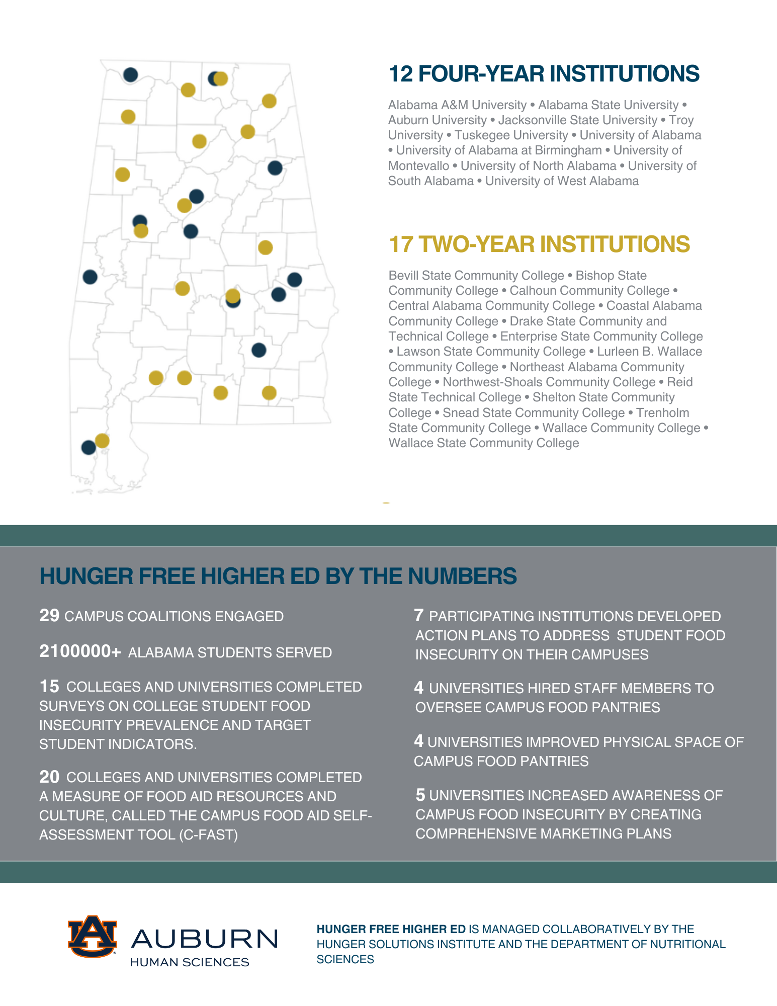 Hunger Solutions Institute - Auburn University